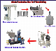 Complete Paint Production Line for Paint/Coatings/Pigment