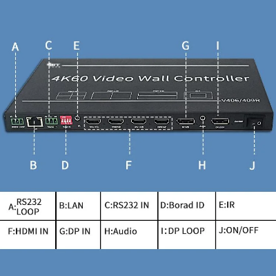 Bitvisus Controller Video Wall LCD HDMI 3X3 2X2 4K Video Wall Processor