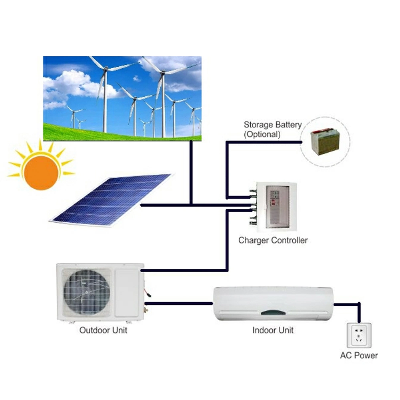 12000BTU DC 48V Smart Solar Wall Spilt Air Conditioner for Home Using