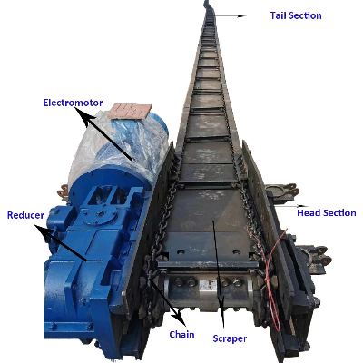 Best Price Sgb420/30 Underground Mine Scraper Conveyor for High Quality