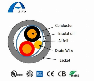 1X2X24AWG for Digital Audio Transmission Bc Conductor S-Fpe Insulation Cable
